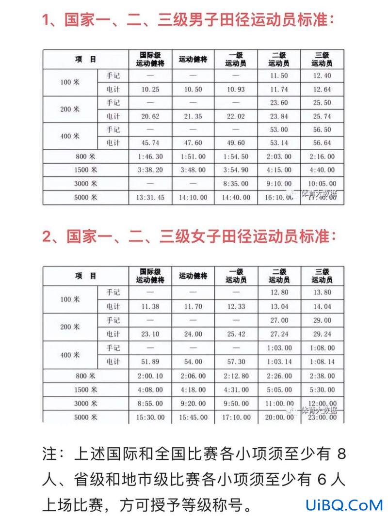 省运会的运动员升学吗(游泳国家三级运动员升学加分吗)？