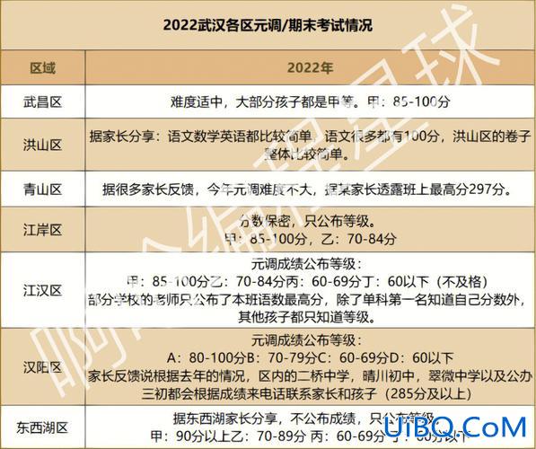 中小学升学择校时间，小升初择校调考是几月份？