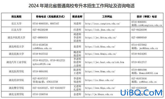 湖南专升本报考时间？2024年湖南专升本什么时候报考？