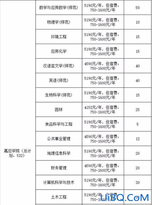 专升本高数一视频，专升本学费多少钱，专升本有用吗？