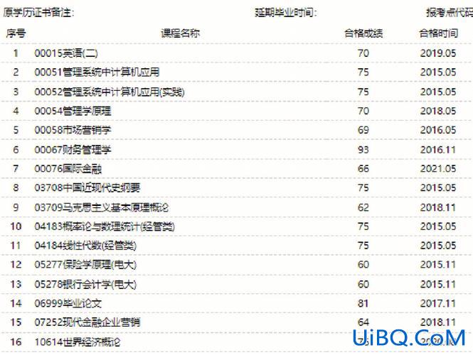 省考成绩如何提升学历 没有上过中专，高中学历的人该如何提升学历？