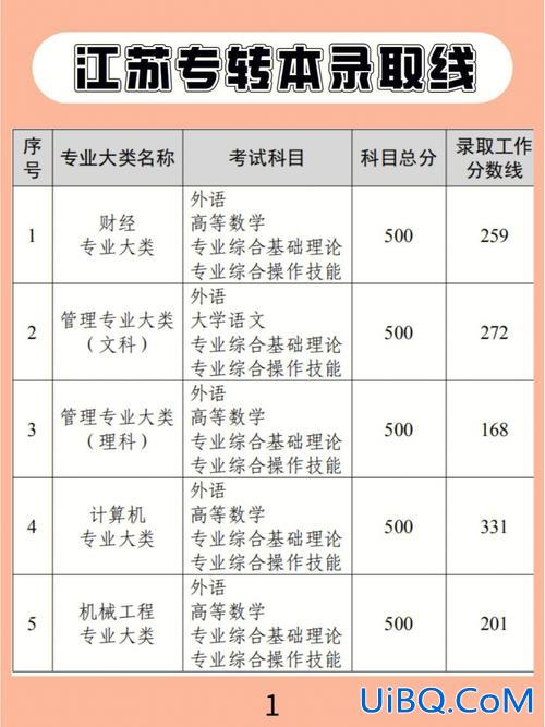 专升本在大几报名(专升本是大三开始吗)？
