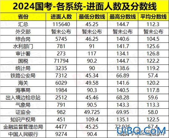 云岩区提升学历怎么考的 2024播音员怎么考？