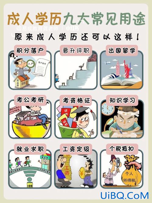 没有好工作就提升学历(没有技术和学历该找什么工作)？