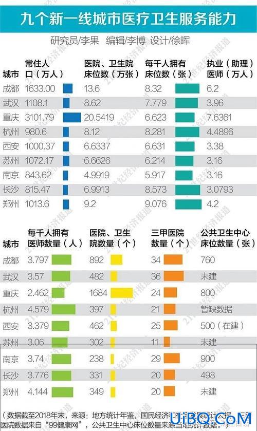 杭州和成都高中升学率？成都和杭州哪个好？