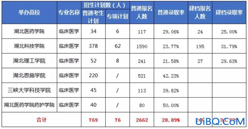 郑州专升本补习班 郑州的临床医学专升本的辅导机构哪个好有经验的更好哈？
