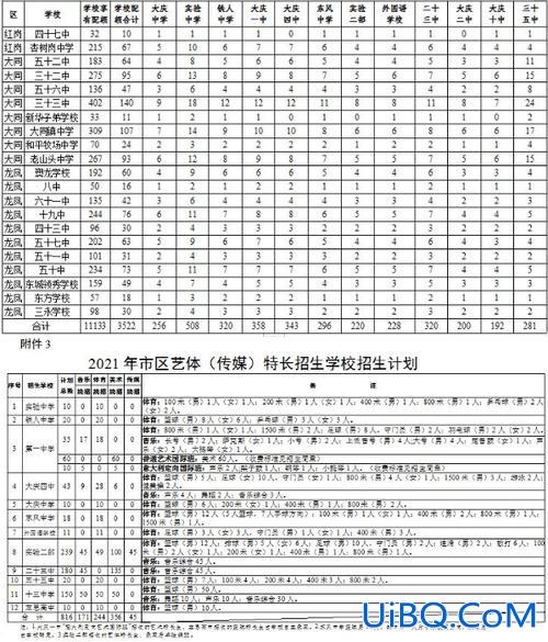 大庆多少分可以考高中升学 大庆中考满分计算方法？
