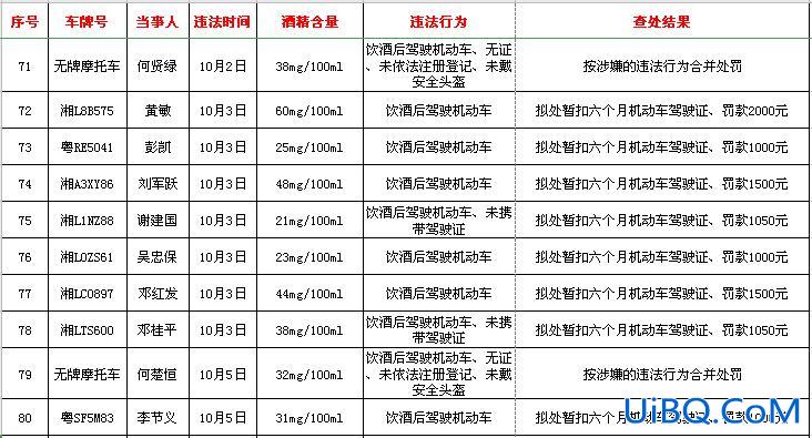 七天提升学习项目 酒驾满分教育七天流程？