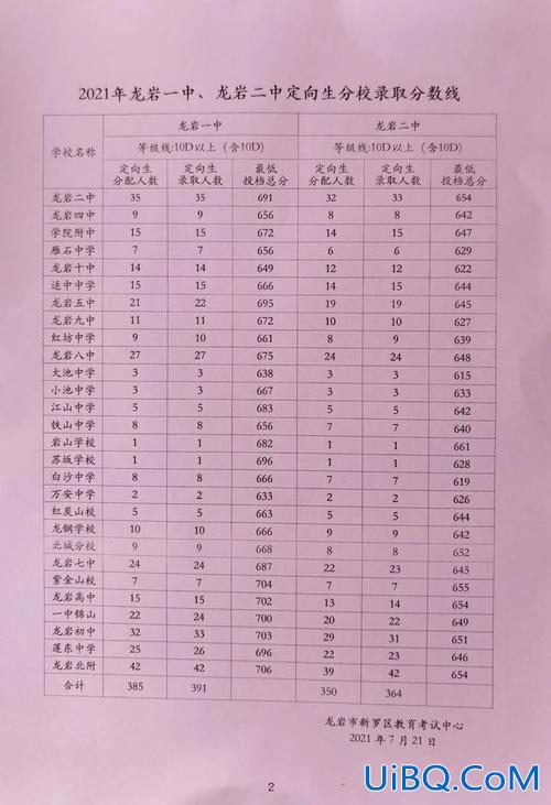 龙岩中考级别升学率 龙岩八中升学率？