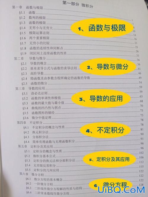 专升本高数怎么学？专升本高数到底该怎么学？