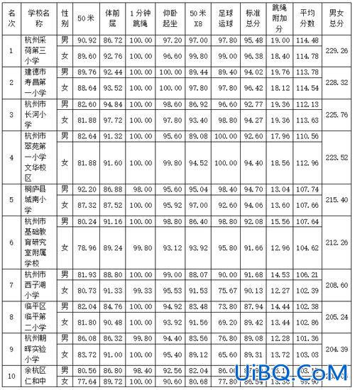 萧山区小学升学排名最新，萧山区小学最新排名？