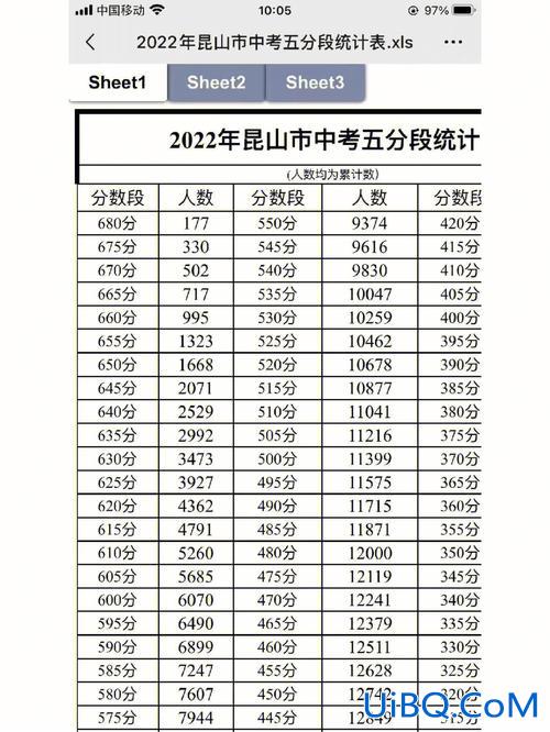昆山小学中考升学率多少？昆山高中录取率有多高？
