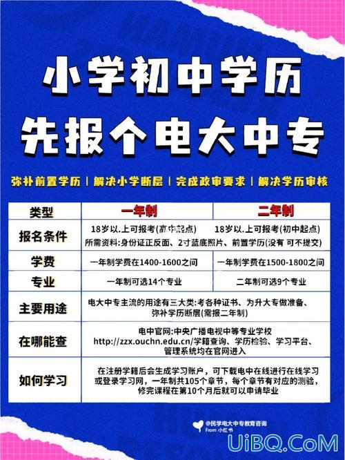 重庆中职提升学历中心电话，重庆有哪些机构能报中专学历？