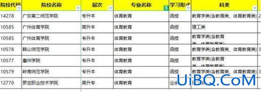 广州体育学院专升本？广州三加二可以报考本科吗？