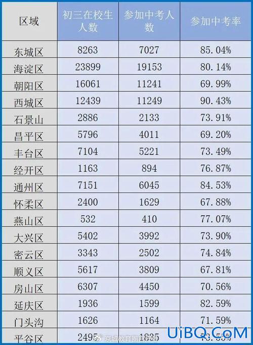 房山各学校升学率排名？房山中学2024年高考升学率高吗？