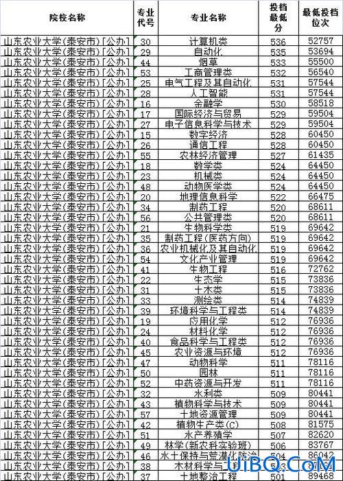 新农初中升学率排名？山东农业大学好吗？