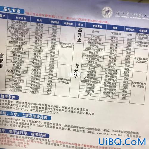 专升本网络教育学费 桂林电子科技大学北海校区专升本学费？