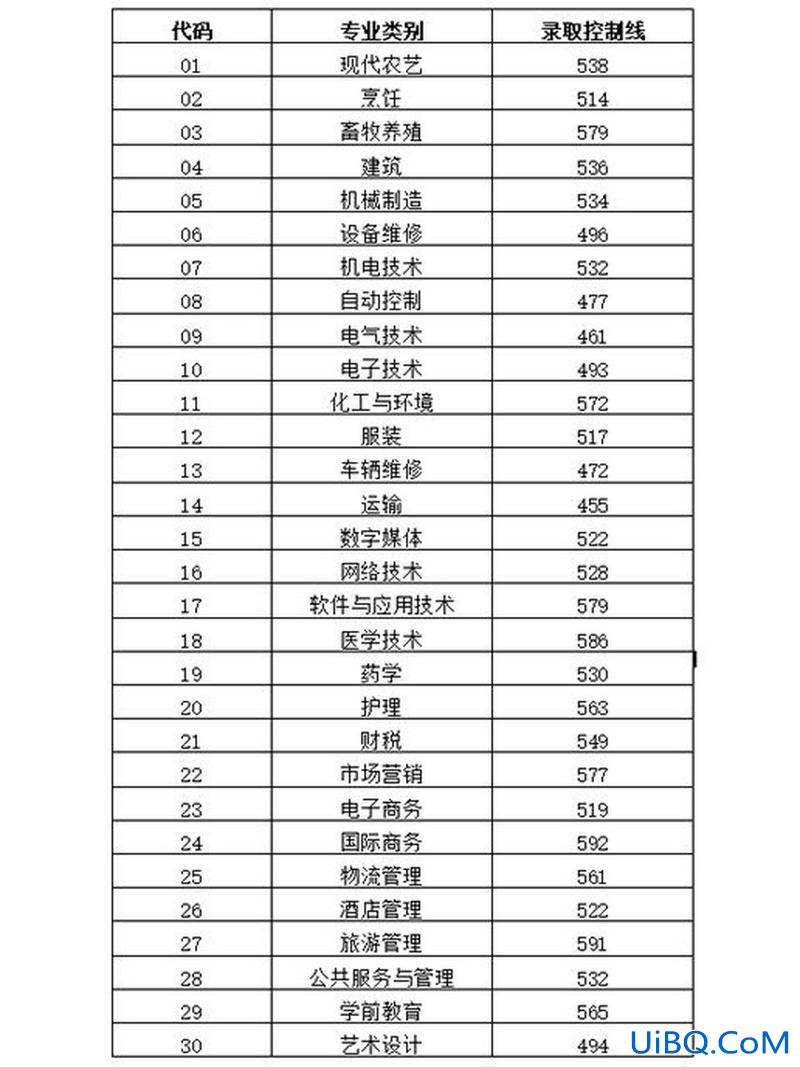 福清龙华2020升学类？福清龙华中专专业分数2023？