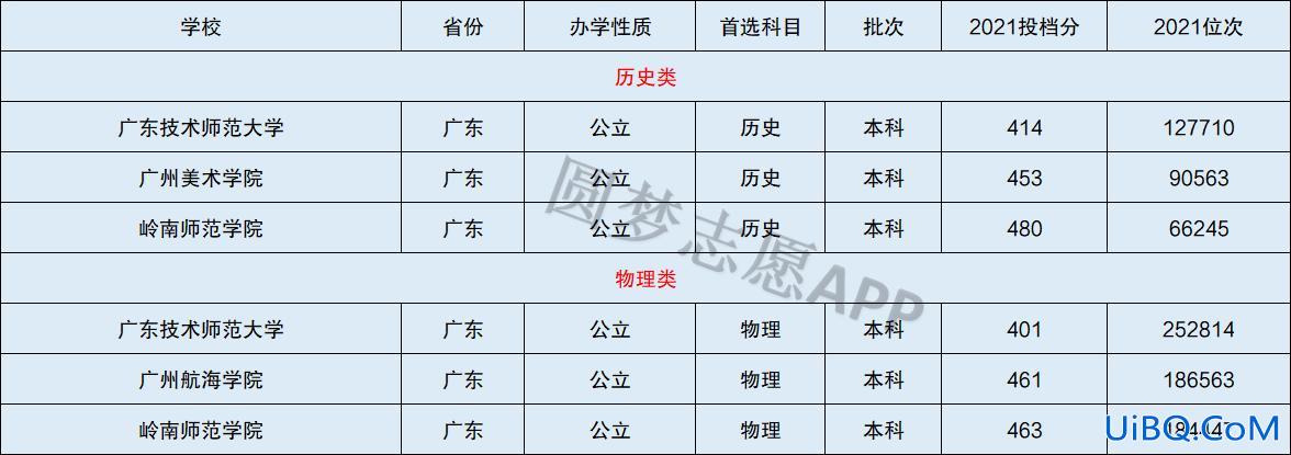 南京江宁高中二本升学？江苏药科大学是几本？