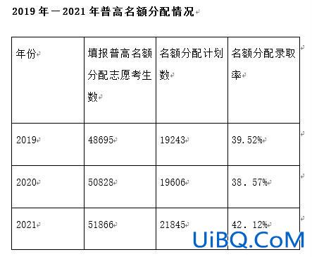 广东城市中考升学率，广东中考升学率？