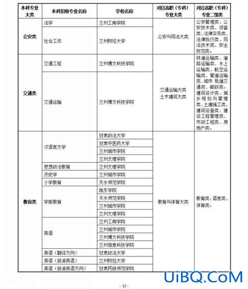兰州专升本学校有哪些？2024兰州往届专升本有哪些学校？