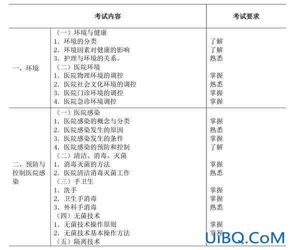 护理专升本考试科目题，2024年护理专业专升本考哪些？