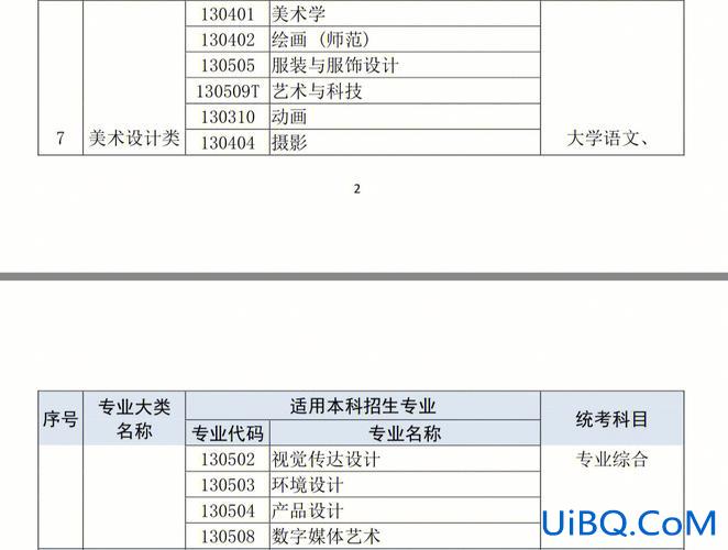 专升本艺术学院 专转本艺术类难吗？