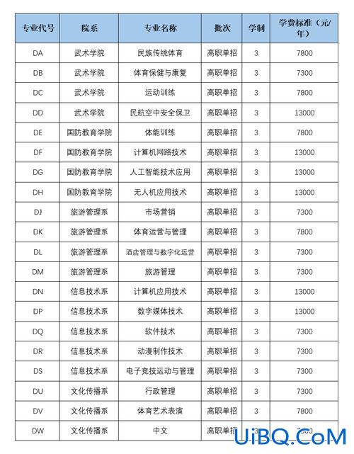 甘肃省对口升学录取院校？2024甘肃对口升学有哪些学校？