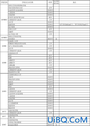 南京专升本大学有哪些(南京专升本的学校都有哪些)？