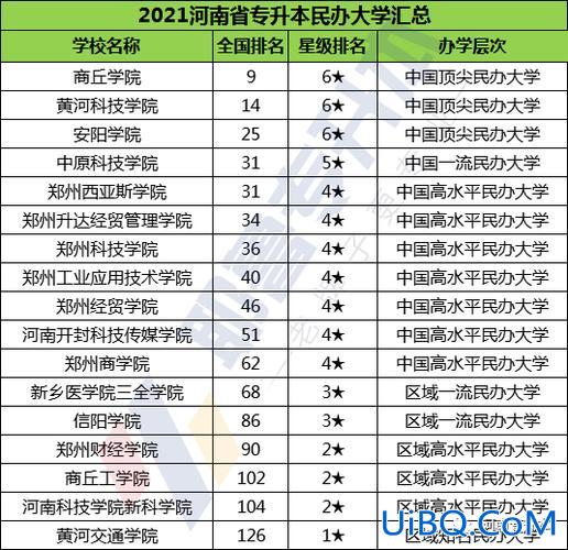 河南可以专升本的大学，河南专升本公办院校有哪些？