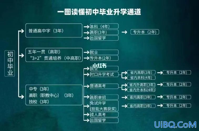 算升学 毕业算升学吗？