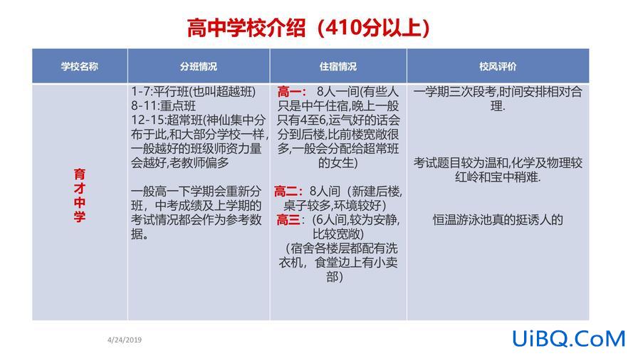 升学群 升学群名称？