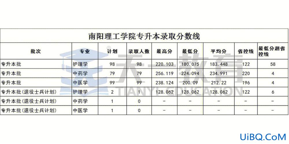 2017南阳理工专升本 南阳理工学院以什么为核心？