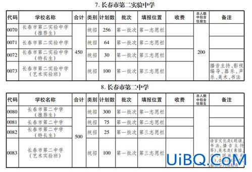 长春初中生高中怎么升学，长春中考500左右的孩子咋报高中？