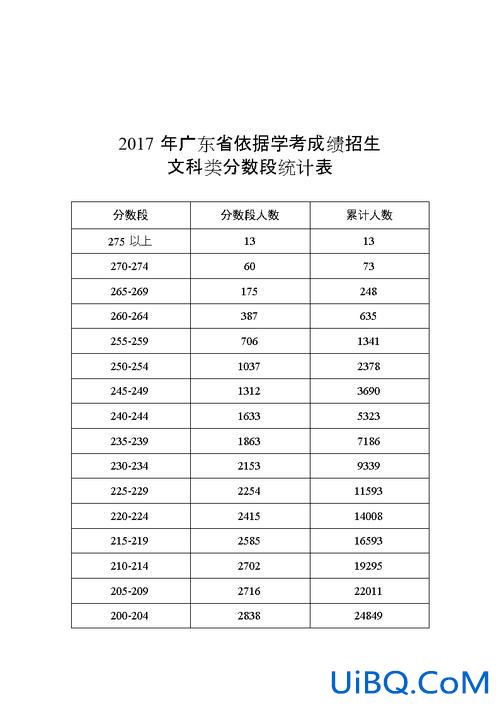 高中生升学顺利吗广东？广东学考成绩有哪些？