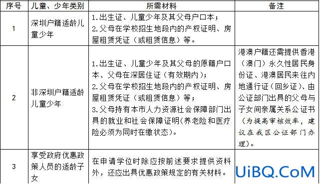 升学位？小学升初中学位怎么申请？
