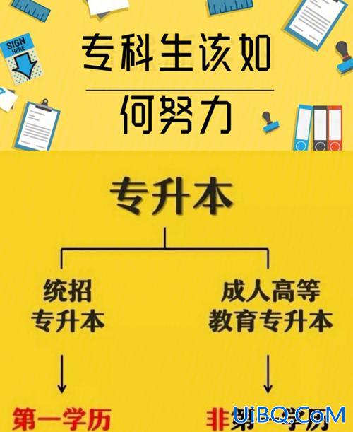 专科留级可以专升本吗？专接本没考上可以留级重新考吗？