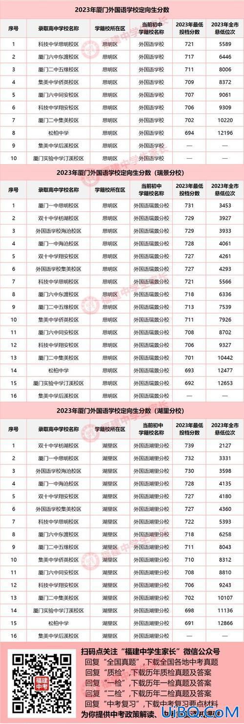 东莞金沙中学高考升学率(金沙中学2024年的录取分数线)？