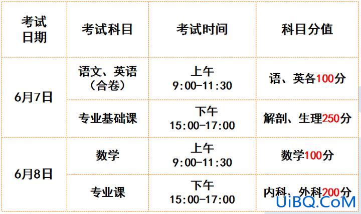 商丘医专临床对口升学试卷 2024商丘医专招口腔医学对口生吗？