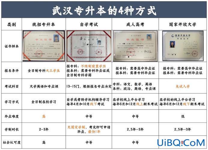 专升本国家认可吗(全日制专升本学历国家认可吗)？