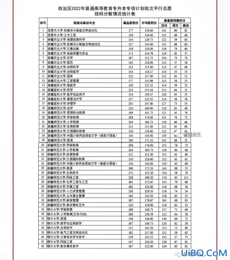 普通专升本什么意思，专升本普通批次是什么意思？