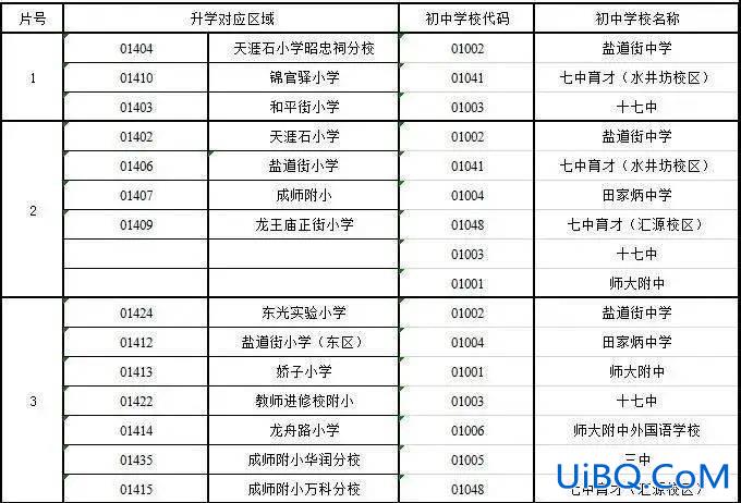成都锦江区提升学历 锦江区户口迁入条件？