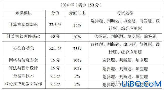 成考专升本政治题型 2024专升本政治各题型分值？
