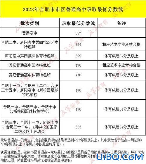 2021中考升学条件分数 2024年中考高中最低分数？