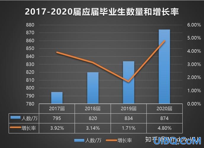 升学压力(为什么有升学和就业压力)？