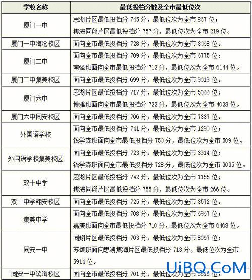升学指南？厦门中考升学指南？