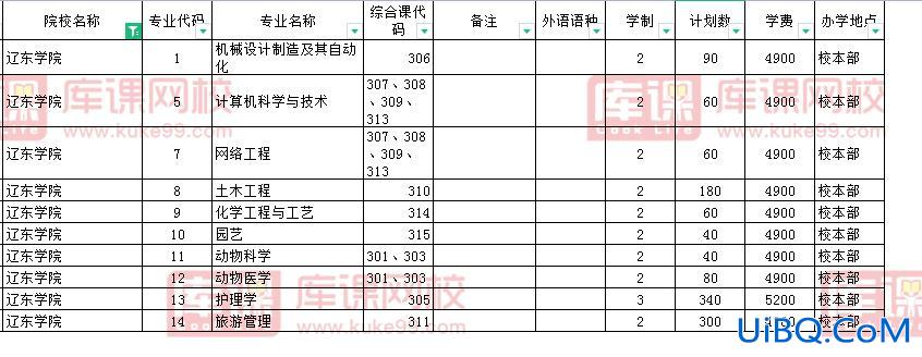 辽东学院可以专升本吗(辽东学院23年专升本分数预测)？