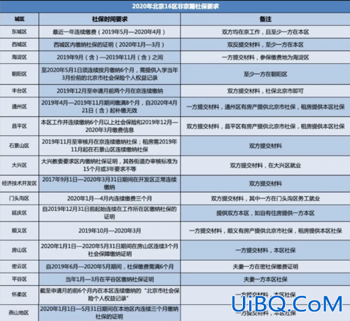 升学金 交社保对升学有影响吗？
