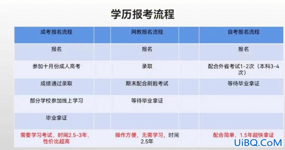 合肥如何提升学历教育(中专生如何提升学历)？