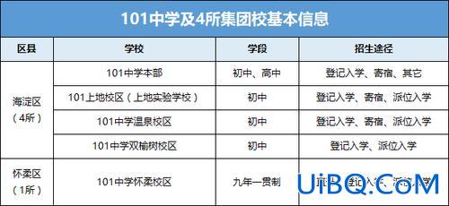 郑州一零一中升学率(101中学一本升学率是多少)？